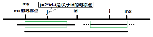 1.5 最长回文子串 - 图1